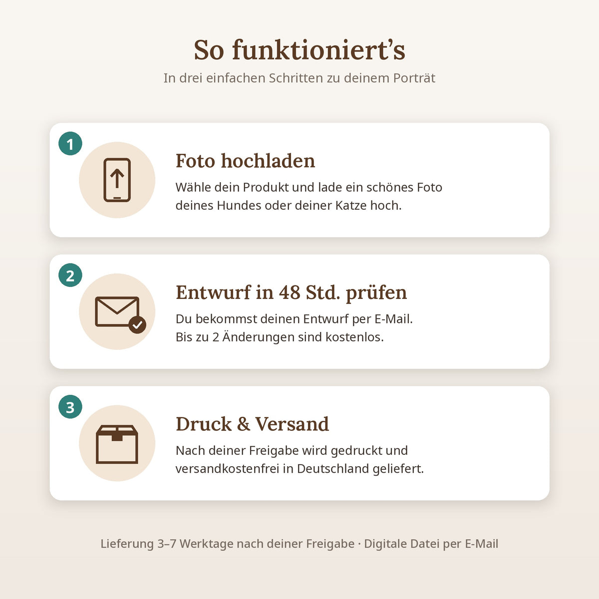 Personalisierter Kalender 2027 mit Haustierporträt – A3