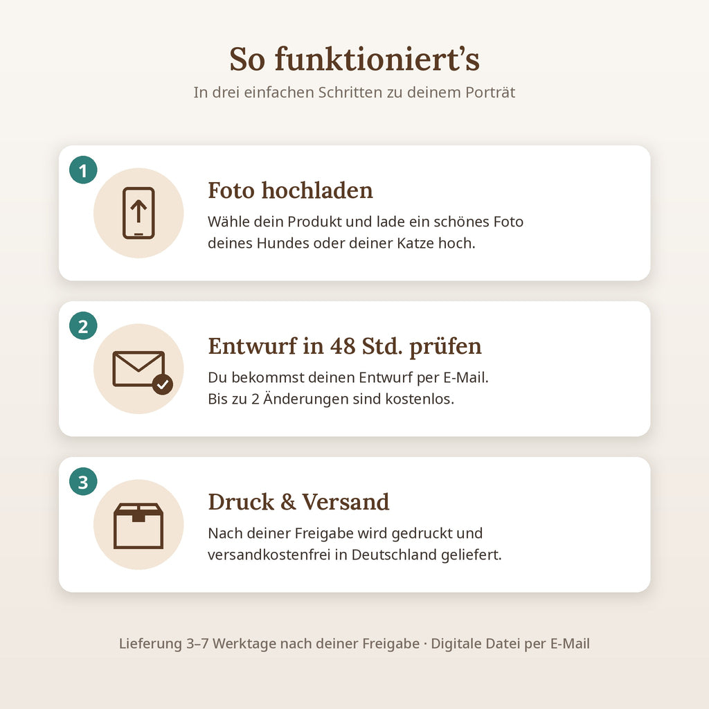 Personalisierte Tasse mit Haustierporträt – Hund & Katze
